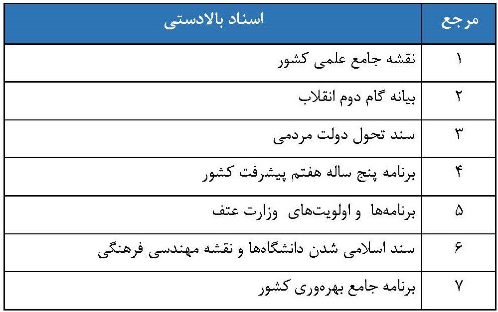 جدول معیارهای جدید برای رتبه بندی دانشگاهها