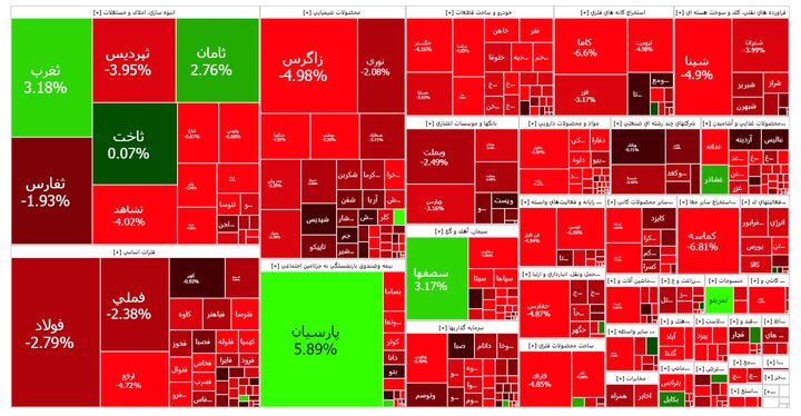 ریزش ۱۰ هزار واحدی شاخص بورس در شروع معاملات