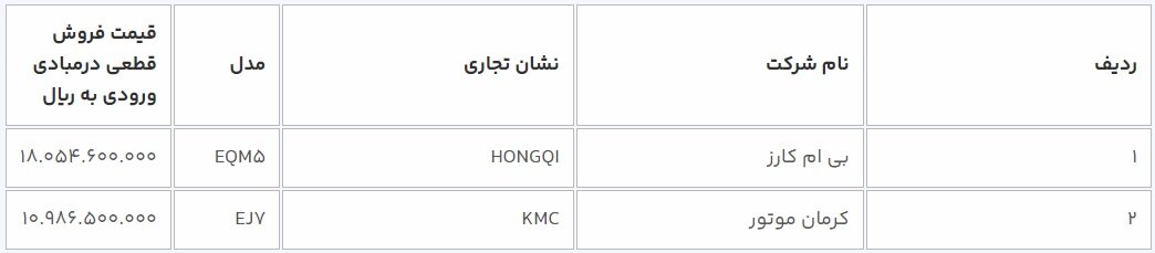 قیمت قطعی و علیالحساب خودروهای برقی وارداتی اعلام شد