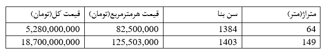 فرصت مناسب برای خرید آپارتمان در تهرانپارس
