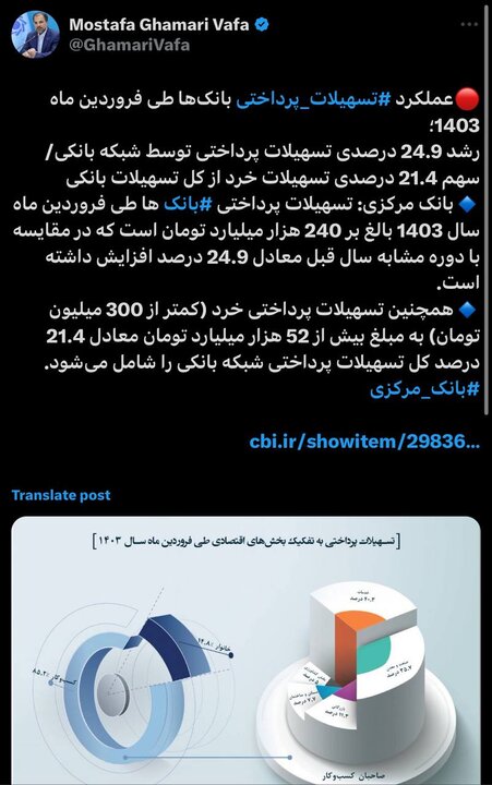 رشد ۲۴.۹ درصدی تسهیلات پرداختی، شبکههای بانکی در فروردینماه