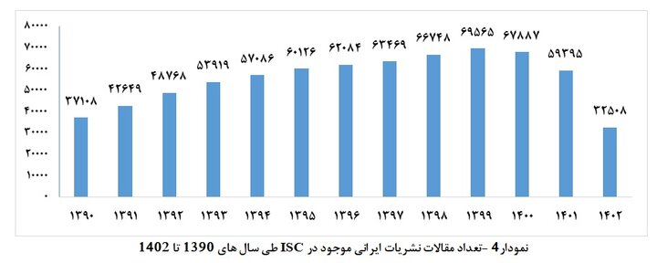 جایگاه حوزه سلامت و پزشکی ایران در علم و فناوری جهان