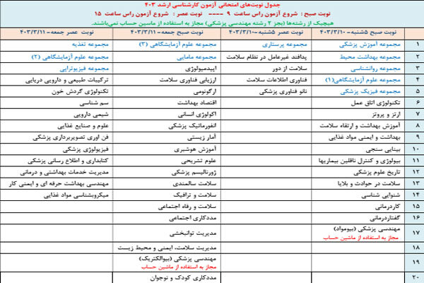 آغاز توزیع کارت آزمون کارشناسی ارشد علوم پزشکی سال ۱۴۰۳ از فردا