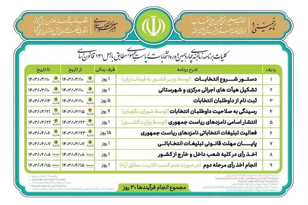 کلیات برنامه زمانبندی انتخابات ریاست جمهوری اعلام شد