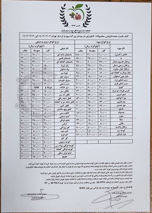 قیمت عمده میوه و سبزیجات اعلام شد+جدول