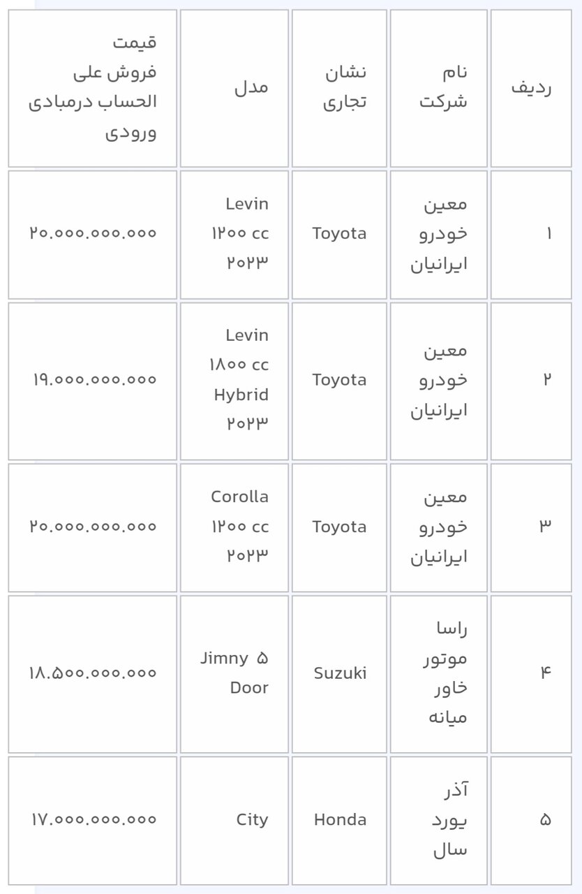 عرضه جدید خودروهای وارداتی آغاز شد + جزییات 3