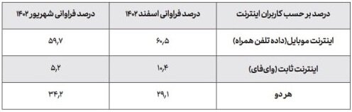 اینترنت و فیلترینگ از نگاه مردم