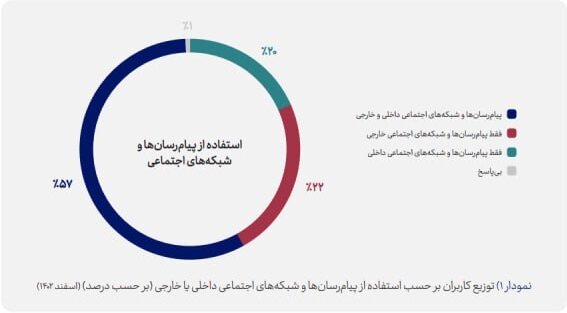 اینترنت و فیلترینگ از نگاه مردم
