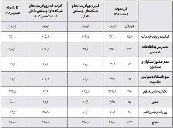 اینترنت و فیلترینگ از نگاه مردم