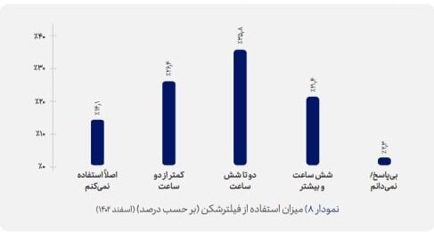 اینترنت و فیلترینگ از نگاه مردم