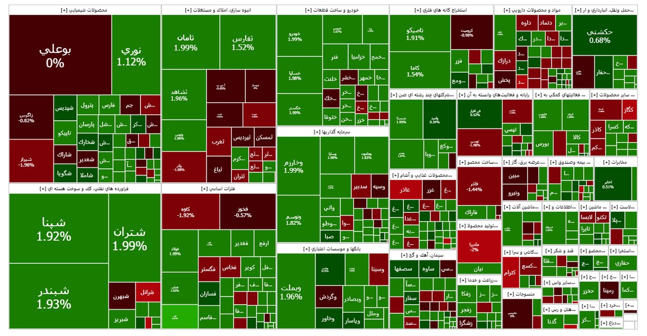 گزارش روزانه بورس هشتم خرداد ماه؛ رشد ۱۲ هزار واحد شاخص کل