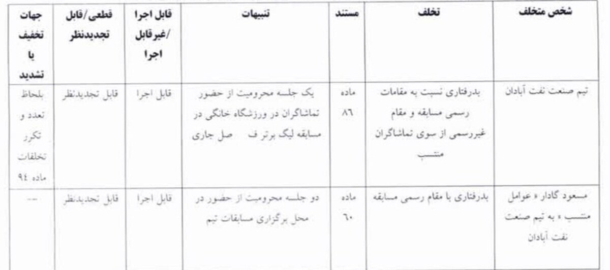 اعلام رای صنعت نفت آبادان و شمس آذر قزوین