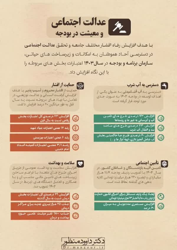 اختصاص ۱۱.۷ هزار میلیارد تومان برای معیشت بازنشستگان