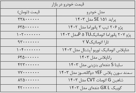 بازار خودرو آرام است؛ ثبات نسبی قیمت خودرو