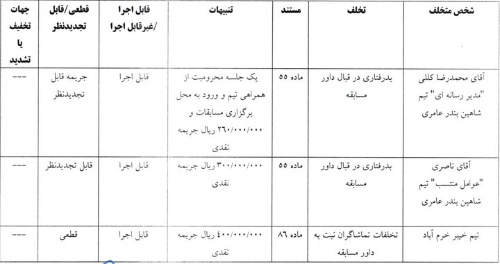 تیم فوتبال خیبر خرم آباد جریمه شد