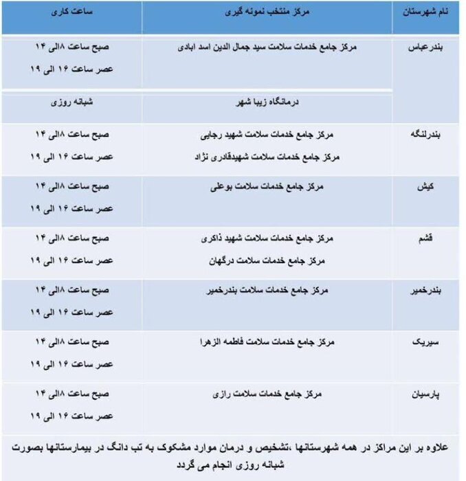زنگ خطر پشه آئدس برای هرمزگان/ مردم مواظب باشند