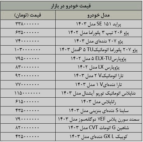 قیمت خودرو امروز ۱۷ خرداد/ تداوم ثبات قیمت‌ها  جدول