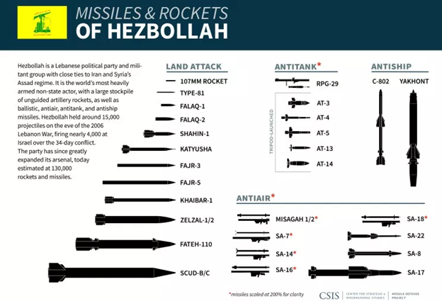 چرا اسرائیل در برابر حزب الله آسیب پذیر است؟