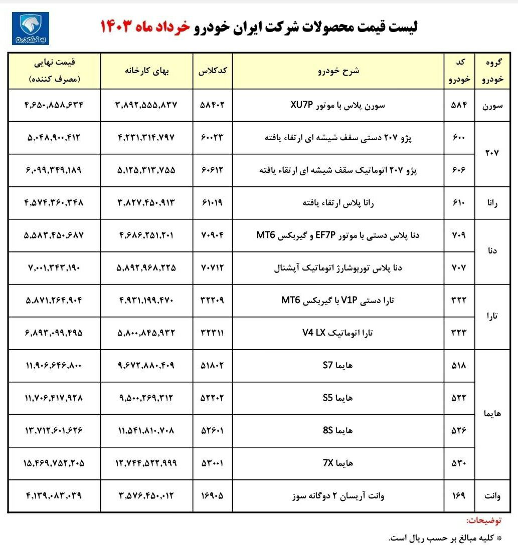 قیمت جدید کارخانه ای محصولات ایران خودرو اعلام شد 2