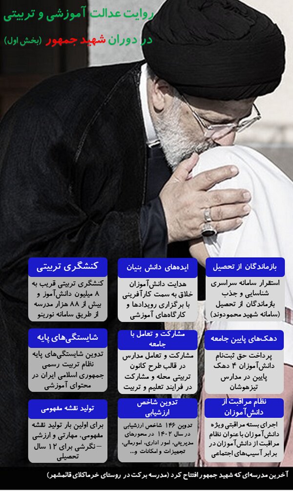 مهم ترین اقدامات دولت شهید رئیسی برای نظام تعلیم و تربیت