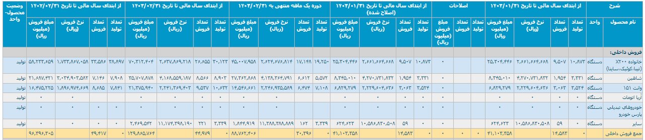 پیام خوزستان
