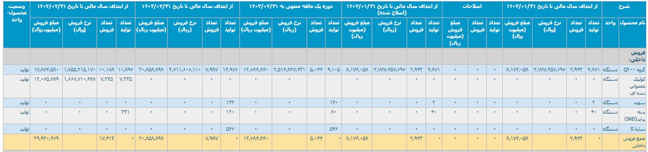 پیام خوزستان
