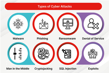 انواع حملات سایبری؛ آشنایی با تهدیدات آنلاین و راه‌های مقابله