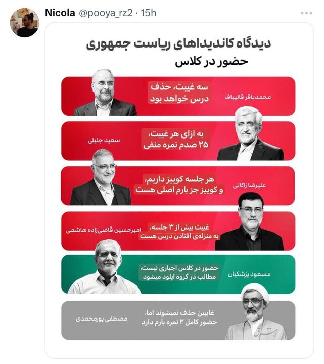 نامزدهای ریاست جمهوری درباره «سوپ» و «همستر» چه می‌گویند؟