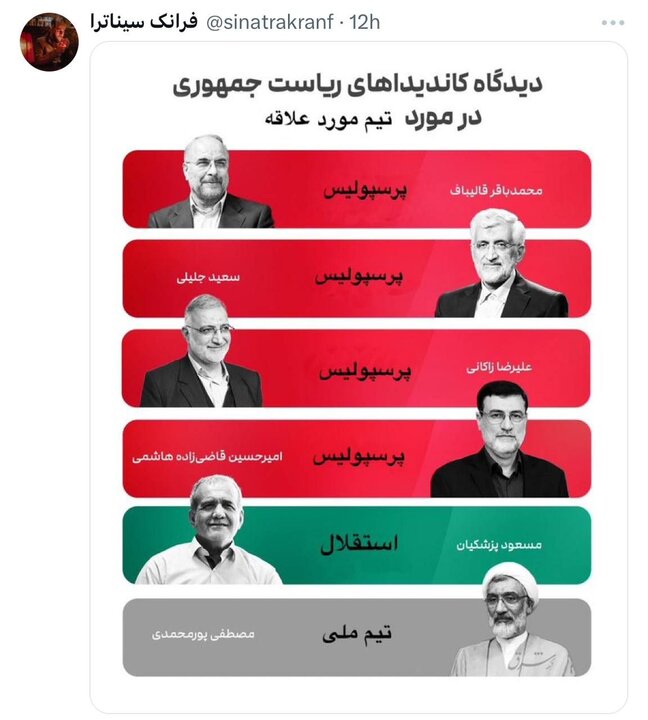 نامزدهای ریاست جمهوری درباره «سوپ» و «همستر» چه می‌گویند؟