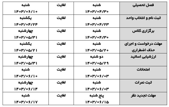 برنامه آموزشی دانشگاه خواجه نصیر برای ترم تابستان اعلام شد