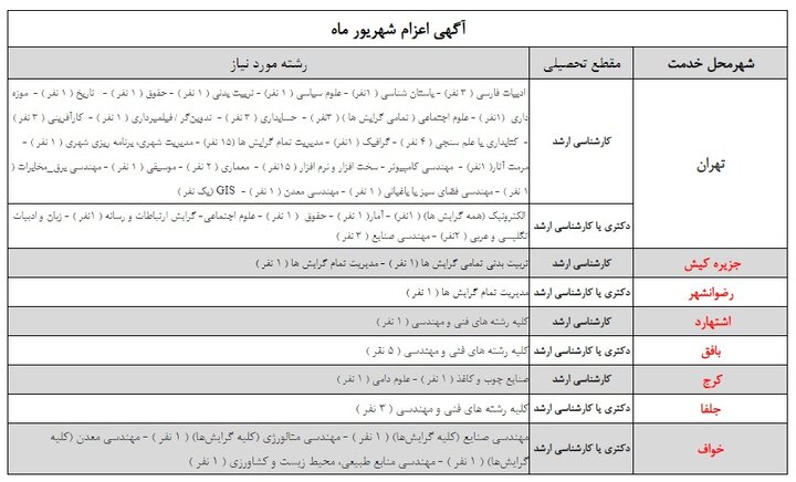 دانشگاه تهران نیروی امریه جذب میکند