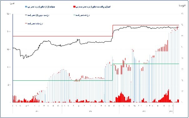 دولت سیزدهم از خلق پول پرقدرت جلوگیری کرد