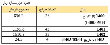 دولت سیزدهم از خلق پول پرقدرت جلوگیری کرد 2