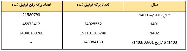 دولت سیزدهم از خلق پول پرقدرت جلوگیری کرد 3