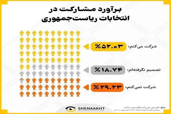Son seçim anketi: Katılım oranı ne kadar?