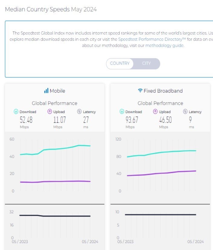 وفقا لتصنیف Speedtest الجديد...زيادة سرعة الإنترنت المحمول والثابت في إيران وصعود مكانتها العالمية