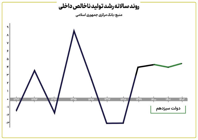 پاسخ خاندوزی به اظهارات دیروز ظریف با نمودارهای جدید