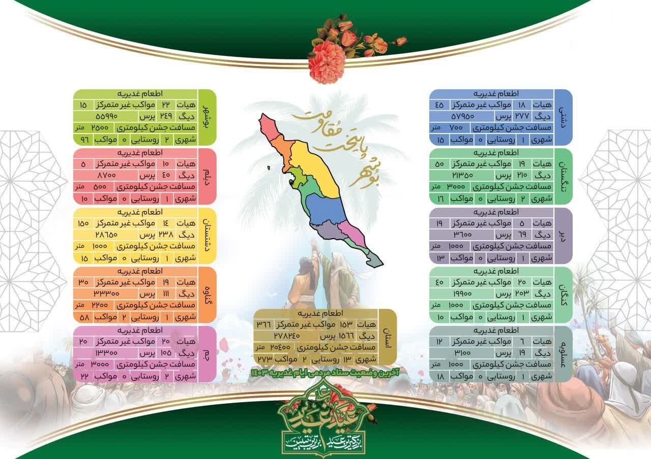 جزئیات اطعام غدیریه در استان بوشهر