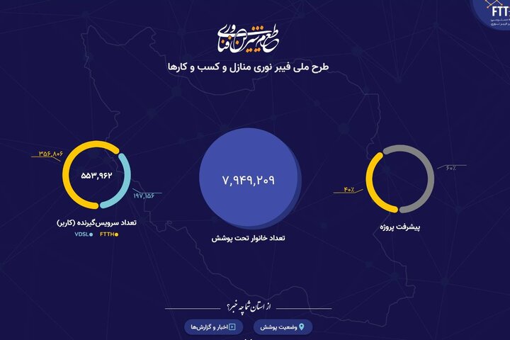در دولت سیزدهم بیش از ۱۰ برابر قبل در شهرها فیبرنوری احداث شد