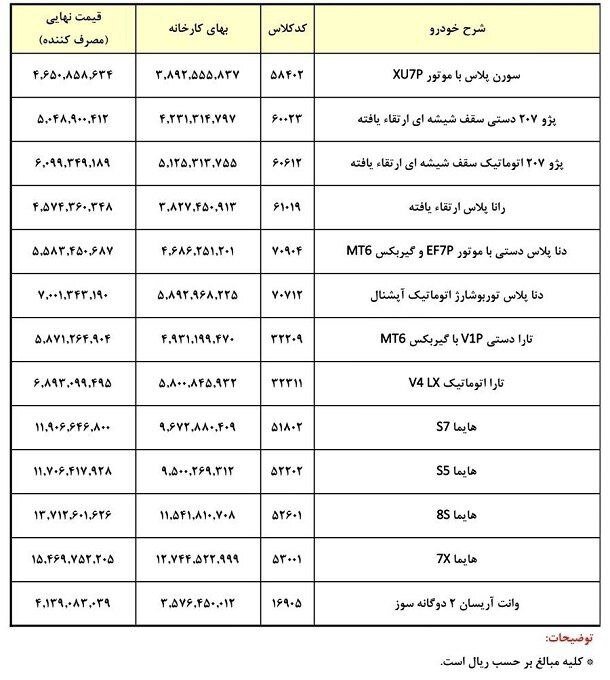 اعلام قیمت محصولات ایران‌خودرو در تیر ماه ۱۴۰۳