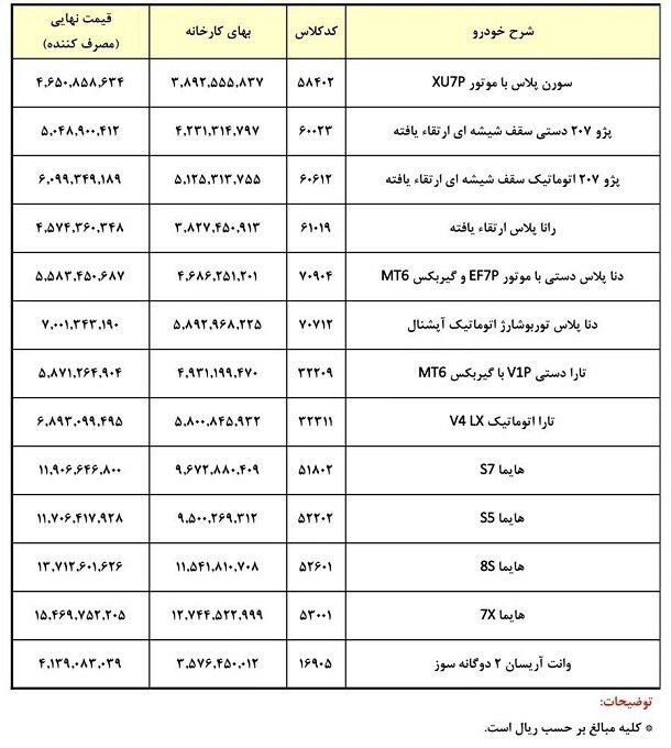 اعلام قیمت محصولات ایرانخودرو در تیر ماه ۱۴۰۳