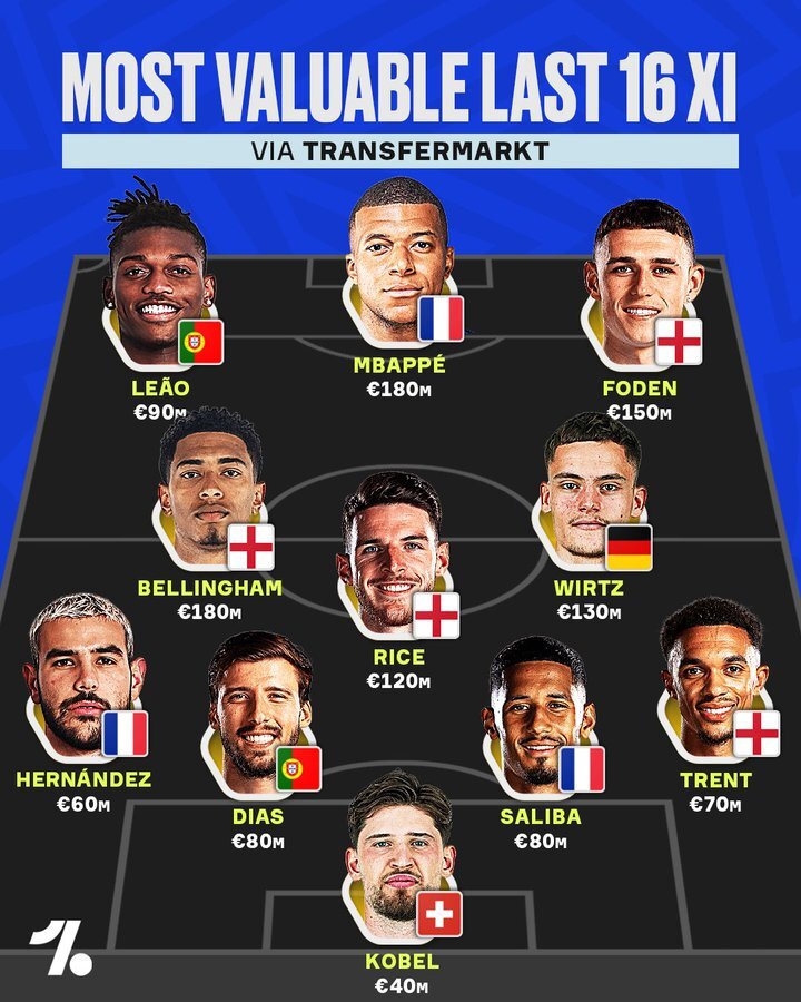 گرانترین استعدادهای مرحله یک هشتم نهایی یورو