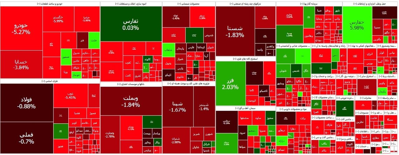 گزارش روزانه بورس 10 تیرماه؛ شاخص کل 23 هزار واحد ریخت 2