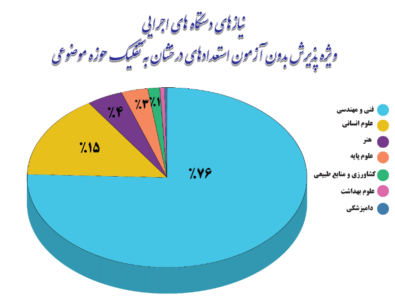 کدام دانشگاهها در طرح استادمحوری پیشتاز بودند؟
