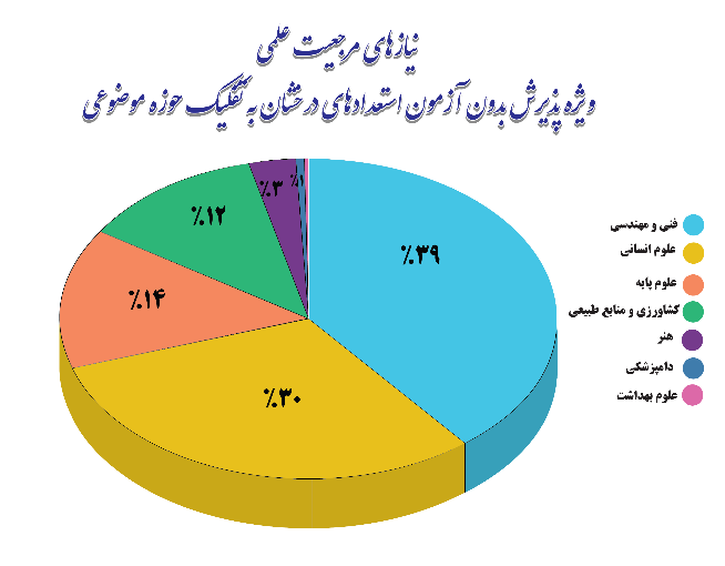 کدام دانشگاهها در طرح استادمحوری پیشتاز بودند؟