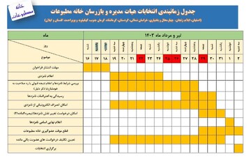 برگزاری انتخابات خانه مطبوعات در چهارمحال و بختیاری