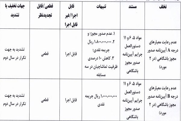 کمیته انضباطی فوتبال تیمهای شمس آذر و فولاد را جریمه مالی کرد 2