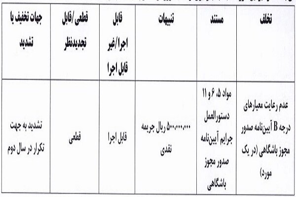 کمیته انضباطی فوتبال تیمهای شمس آذر و فولاد را جریمه مالی کرد 3