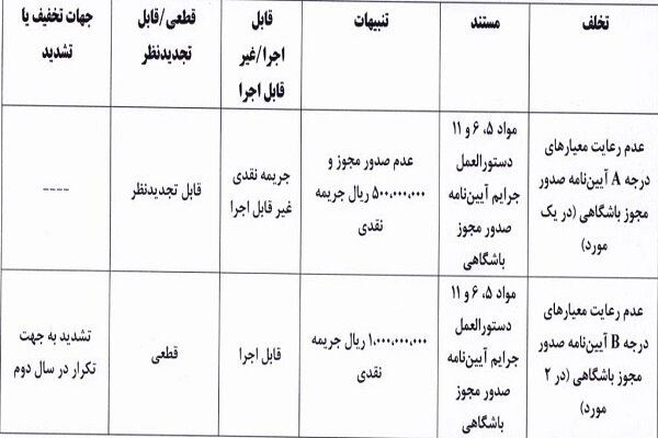 جریمه نیم میلیاردی استقلال خوزستان از سوی کمیته انضباطی 2