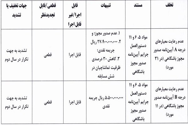 جریمه نیم میلیاردی استقلال خوزستان از سوی کمیته انضباطی 3